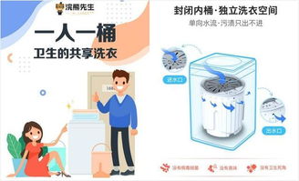 北京浣熊先生公司 以3C認證與“一人一桶”模式，引領共享洗衣與個人衛生用品新標準